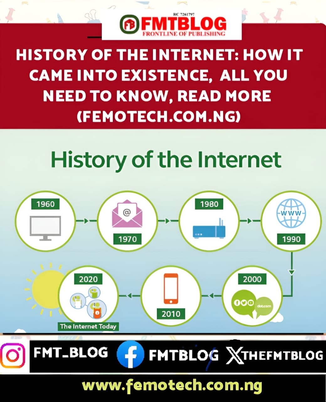 History Of The Internet